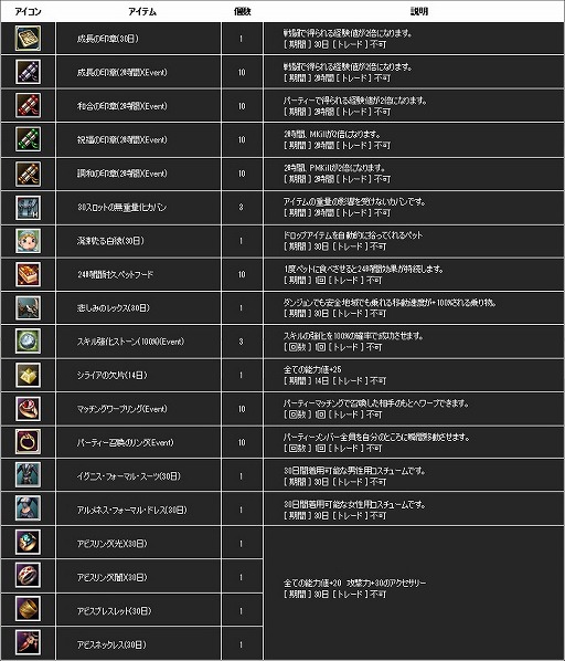 画像ギャラリー No.007のサムネイル画像 / 「新生R.O.H.A.N」，2つの陣営に分かれて戦うPvP「力の戦場」が実装