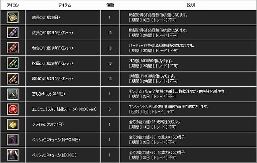 画像ギャラリー No.008のサムネイル画像 / 「新生R.O.H.A.N」，2つの陣営に分かれて戦うPvP「力の戦場」が実装