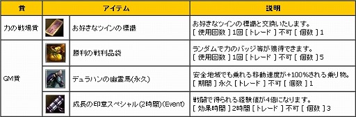 画像ギャラリー No.011のサムネイル画像 / 「新生R.O.H.A.N」，2つの陣営に分かれて戦うPvP「力の戦場」が実装