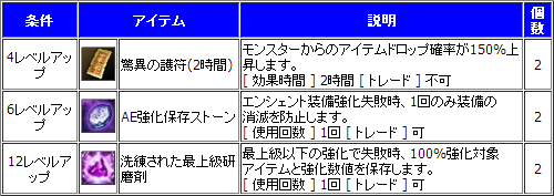 画像ギャラリー No.004のサムネイル画像 / 「新生R.O.H.A.N」,キャラ育成を応援するレベルアップキャンペーンがスタート