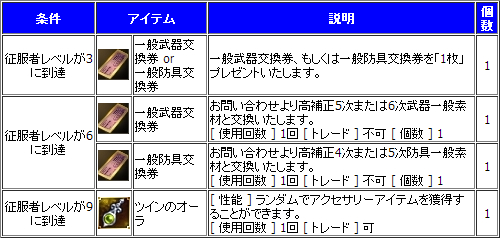 画像ギャラリー No.005のサムネイル画像 / 「新生R.O.H.A.N」,キャラ育成を応援するレベルアップキャンペーンがスタート