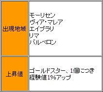 画像ギャラリー No.006のサムネイル画像 / 「新生R.O.H.A.N」,キャラ育成を応援するレベルアップキャンペーンがスタート