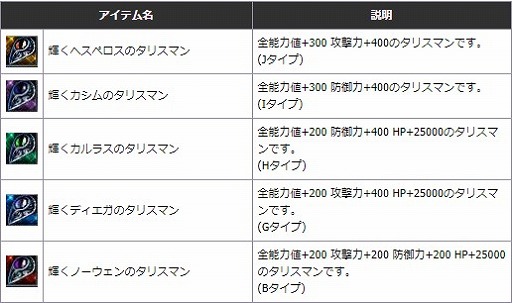 画像ギャラリー No.003のサムネイル画像 / 「新生R.O.H.A.N」,スキルとアイテム関連のアップデートを実施 。PvPのバランス調整も