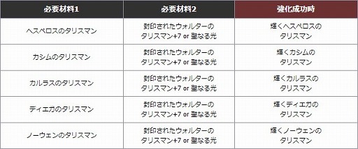 画像ギャラリー No.004のサムネイル画像 / 「新生R.O.H.A.N」,スキルとアイテム関連のアップデートを実施 。PvPのバランス調整も