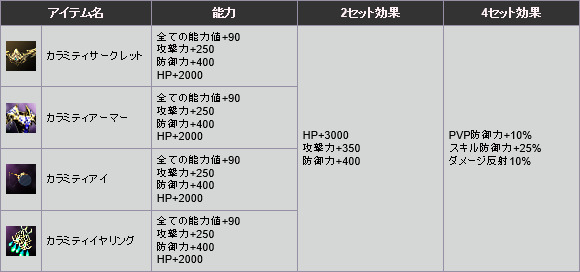 画像ギャラリー No.003のサムネイル画像 / 「新生R.O.H.A.N」，防御に秀でた新たなコスチュームシリーズが登場