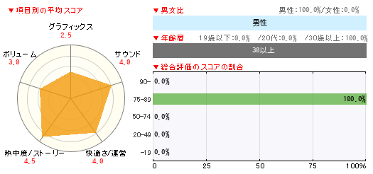 グラフ