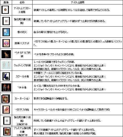 画像ギャラリー No.005のサムネイル画像 / 「カーディナル・サーガ」サーバー対抗レース,他多数のキャンペーン