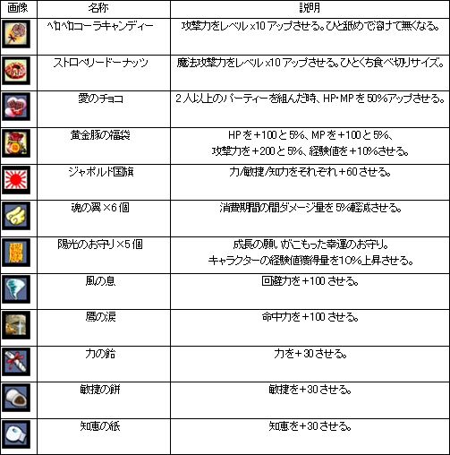 画像ギャラリー No.012のサムネイル画像 / 「カーディナル・サーガ」二つのバレンタインイベント，本日より開始