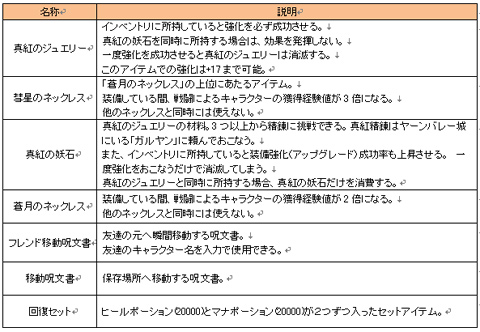 画像ギャラリー No.001のサムネイル画像 / 「カーディナル・サーガ」,今始めるとお得なキャンペーンを開始