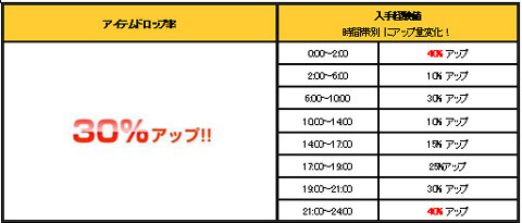 画像ギャラリー No.002のサムネイル画像 / 「カーディナル・サーガ」，日本独自のクエストを20種類追加