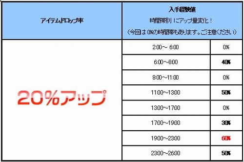 画像ギャラリー No.012のサムネイル画像 / 「カーディナル・サーガ」ペット運動会&サーバー対抗イベント開催