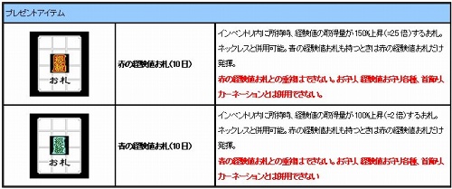 画像ギャラリー No.013のサムネイル画像 / 「カーディナル・サーガ」ペット運動会&サーバー対抗イベント開催