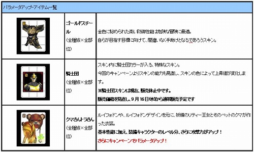 画像ギャラリー No.014のサムネイル画像 / 「カーディナル・サーガ」ペット運動会&サーバー対抗イベント開催