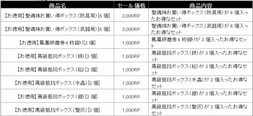 画像ギャラリー No.003のサムネイル画像 / ゲーム内も安全第一，「RAN ONLINE」セキュリティ強化キャンペーン