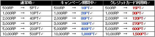 画像ギャラリー No.001のサムネイル画像 / 「RAN ONLINE」テーマは「夏」と「忍」のコスチュームコンテスト