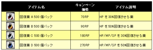画像ギャラリー No.004のサムネイル画像 / 出血大サービス。「RAN ONLINE」,回復薬が大幅値下げセール