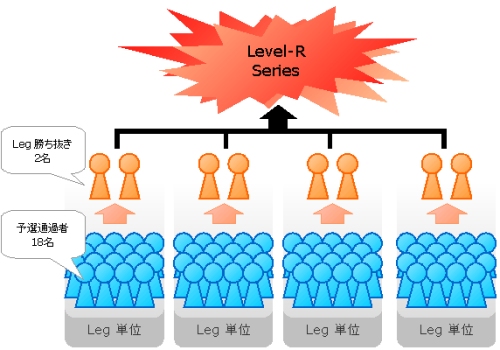 画像ギャラリー No.004のサムネイル画像 / 「Level-R」，優勝賞金100万円のイベント「Level-R Series 2007」を開催