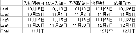 画像ギャラリー No.006のサムネイル画像 / 「Level-R」，優勝賞金100万円のイベント「Level-R Series 2007」を開催