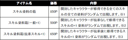 画像ギャラリー No.001のサムネイル画像 / 「ルニア戦記」で「スキル染料箱」発売，伝承なしでスキル修得も