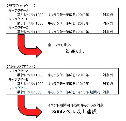 画像ギャラリー No.003のサムネイル画像 / 「ルニア戦記」,新規作成キャラクターの累積レベルに応じて景品をプレゼント