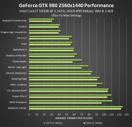 画像ギャラリー No.003のサムネイル画像 / 「GeForce 347.52 Driver」登場。「Evolveへ最適化済み」の公式最新版は,それ以外のタイトルでも広く性能向上が図られる