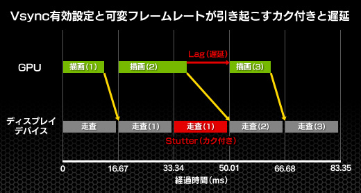 画像ギャラリー No.015のサムネイル画像 / ［GDC 2015］NVIDIAが伝授するマルチGPU構成時のカク付き対策。これまで語られなかった「AFR」の秘密も明らかに