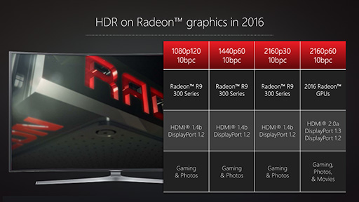 画像ギャラリー No.010のサムネイル画像 / AMDがGPUの機能ロードマップを公開。2016年のRadeonはDisplayPort 1.3&HDMI 2.0aとHDR表示,そしてHDMI接続時のFreeSyncに対応する