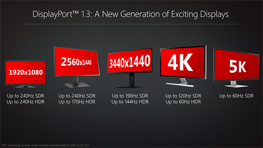 画像ギャラリー No.015のサムネイル画像 / AMDがGPUの機能ロードマップを公開。2016年のRadeonはDisplayPort 1.3&HDMI 2.0aとHDR表示,そしてHDMI接続時のFreeSyncに対応する