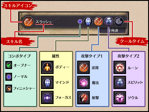 画像ギャラリー No.015のサムネイル画像 / 【PR】斬新なシステムが目を引く異端のMMORPG「スペルボーン」，序盤の徹底育成ガイド