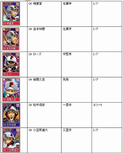 画像ギャラリー No.004のサムネイル画像 / 試合始め! 「オンラインプロ野球 魔球魔球」の正式サービスがスタート