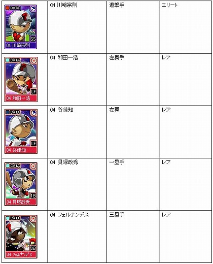 画像ギャラリー No.005のサムネイル画像 / 試合始め! 「オンラインプロ野球 魔球魔球」の正式サービスがスタート