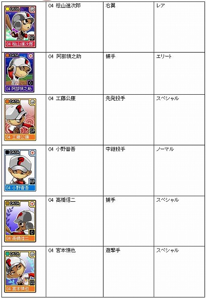 画像ギャラリー No.006のサムネイル画像 / 試合始め! 「オンラインプロ野球 魔球魔球」の正式サービスがスタート