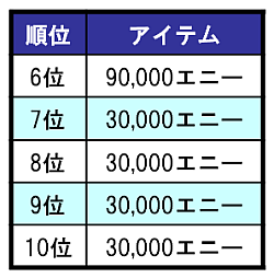 画像ギャラリー No.013のサムネイル画像 / 「プロ野球列伝 レジェンドナイン」が本日アップデート,2001年度「選手データカード」も登場
