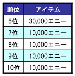 画像ギャラリー No.015のサムネイル画像 / 「プロ野球列伝 レジェンドナイン」が本日アップデート,2001年度「選手データカード」も登場
