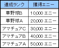 画像ギャラリー No.005のサムネイル画像 / 「プロ野球列伝 レジェンドナイン」栗山英樹氏インタビュー第2弾公開