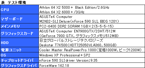 画像ギャラリー No.009のサムネイル画像 / AMD，動作倍率制限を解除した“FX仕様”の「Athlon 64 X2 5000＋」を発表。そのポテンシャルを検証する