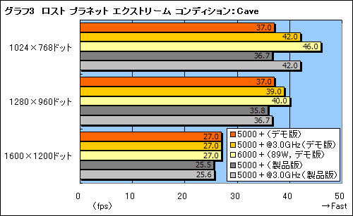 画像ギャラリー No.012のサムネイル画像 / AMD，動作倍率制限を解除した“FX仕様”の「Athlon 64 X2 5000＋」を発表。そのポテンシャルを検証する