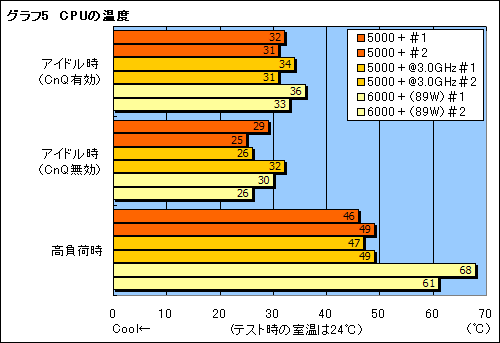 画像ギャラリー No.013のサムネイル画像 / AMD，動作倍率制限を解除した“FX仕様”の「Athlon 64 X2 5000＋」を発表。そのポテンシャルを検証する