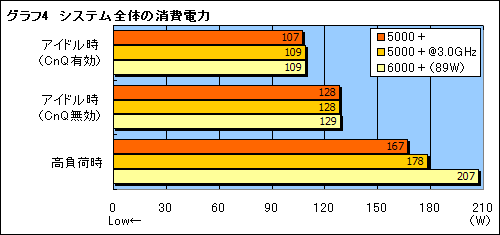 画像ギャラリー No.015のサムネイル画像 / AMD，動作倍率制限を解除した“FX仕様”の「Athlon 64 X2 5000＋」を発表。そのポテンシャルを検証する