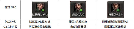 画像ギャラリー No.003のサムネイル画像 / 「蒼天」アップデートを明日1月19日実施。毎日遊べる新クエスト実装