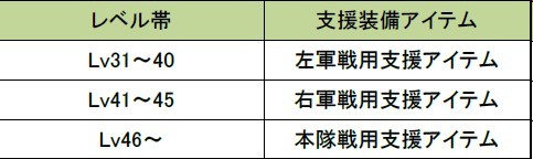 画像ギャラリー No.005のサムネイル画像 / 「蒼天」,2周年記念イベント「赤壁超越」開催。永久乗り物「神獣白虎」登場