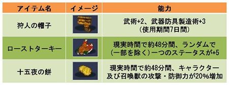 画像ギャラリー No.003のサムネイル画像 / 「君主」アバター製造システム実装＆「スペースラビット」開催