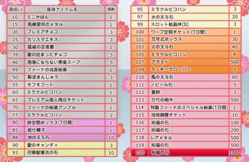 画像ギャラリー No.001のサムネイル画像 / 「君主」,“万能モフッとキー”で取り逃したアイテムを手に入れよう