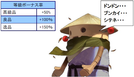 画像ギャラリー No.002のサムネイル画像 / 「君主」，ランダムくじ“モフッと宝島”に守護精霊“ノーティ”が登場