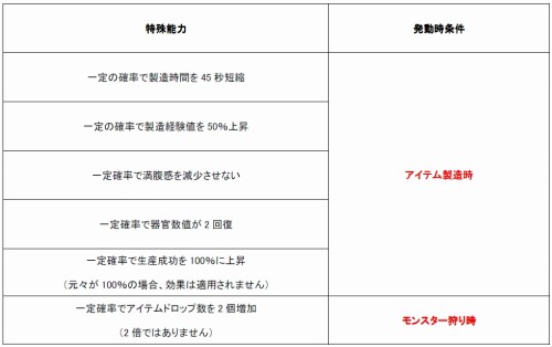 画像ギャラリー No.001のサムネイル画像 / 「君主 online」,製造の守護精霊“ケットシー”を手に入れよう