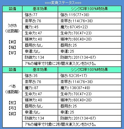 画像ギャラリー No.004のサムネイル画像 / 「君主online」，変身アイテムを獲得できる「アニマルサンタボックス」が登場