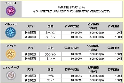画像ギャラリー No.005のサムネイル画像 / 「君主online」，変身アイテムを獲得できる「アニマルサンタボックス」が登場