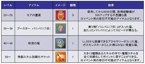 画像ギャラリー No.004のサムネイル画像 / 「LIENS Online」，初めての人＆復帰プレイヤー注目のキャンペーン