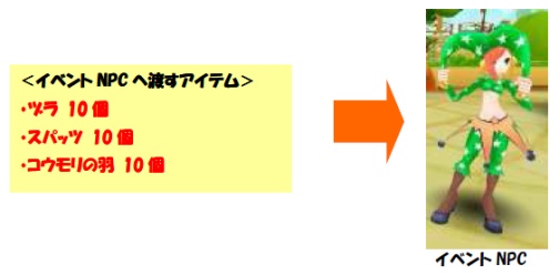 画像ギャラリー No.003のサムネイル画像 / 「LIENS Online」,フランケンさんを倒してハロウィン衣装を入手だ