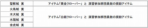 画像ギャラリー No.002のサムネイル画像 / 「ホーリービースト」,スクリーンショットコンテストを開催